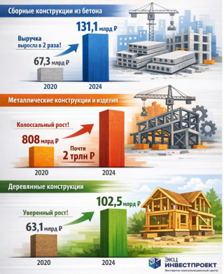 Наступает новая эра модульного строительства | РБК Компании
