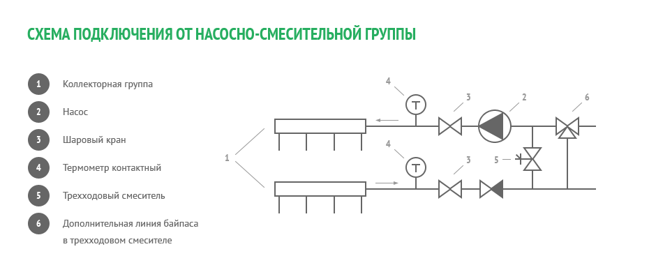 Подключение водяного теплого пола – Схемы